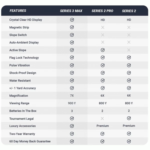 BLUE TEES SERIES 3 MAX LASER RANGEFINDER – BLUE +FREE GIFT - Image 21