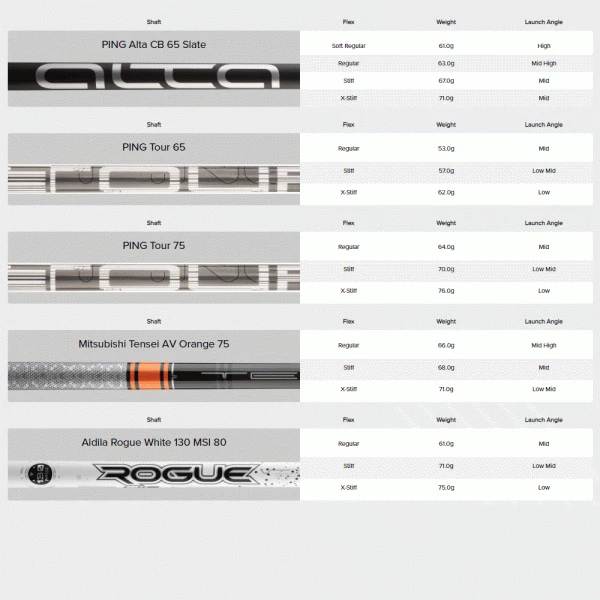 PING G425 SFT FAIRWAY WOOD - Image 8