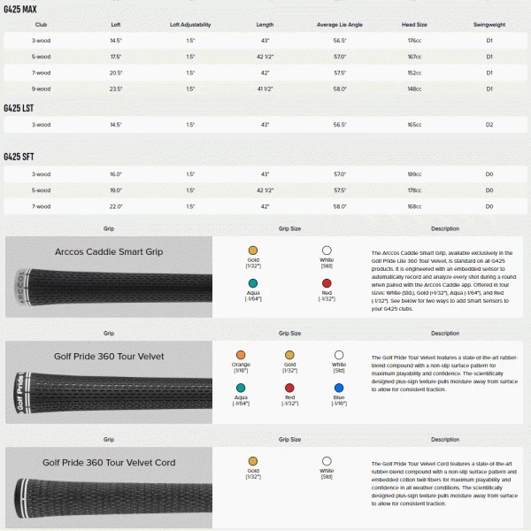 PING G425 LST FAIRWAY WOOD - Image 7