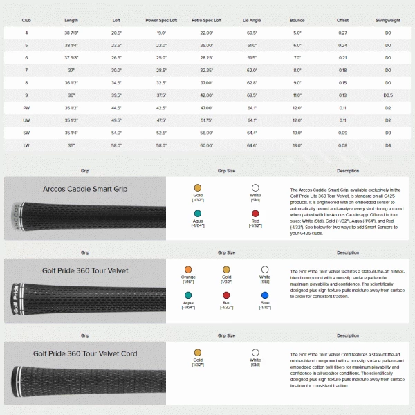 PING G425 IRONS / GRAPHITE SHAFTS - Image 8