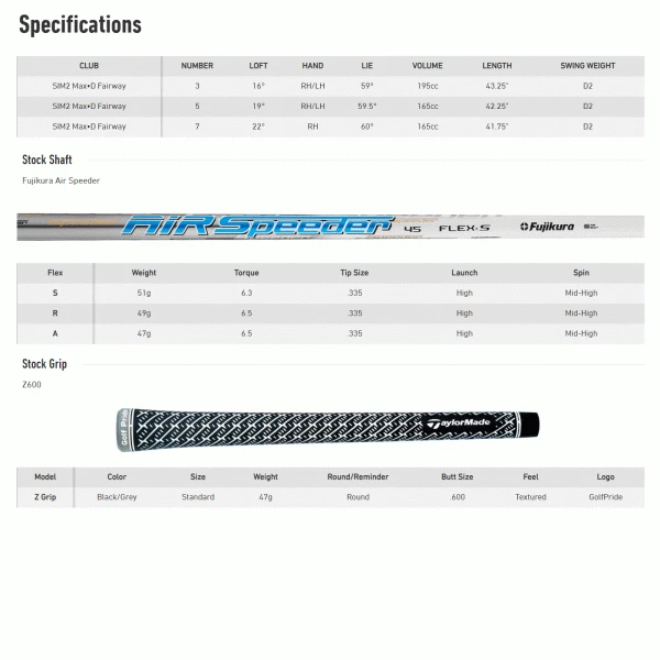 TAYLORMADE SIM2 MAX D FAIRWAY WOOD - Image 5