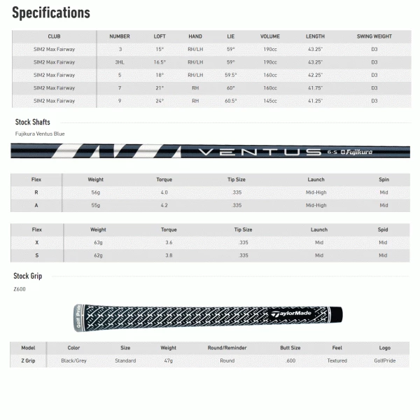 TAYLORMADE SIM2 MAX FAIRWAY WOOD - Image 6