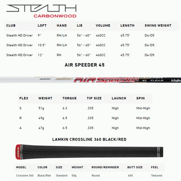 TAYLORMADE STEALTH HD DRIVER - Image 6