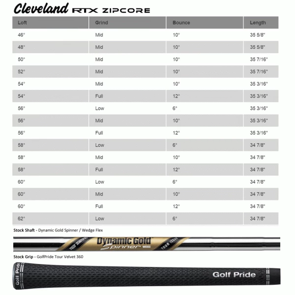 CLEVELAND RTX ZIPCORE TOUR SATIN WEDGE – BLACK SATIN - Image 8